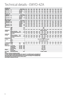 EWYD-4Z Technical details.pdf